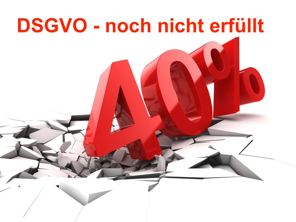 DSGVO 40% Nichterfüllung
