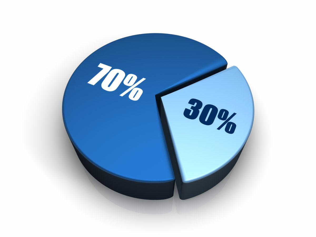 DSGVO 30% Meldepflicht Datenschutzbeauftragter erfüllt